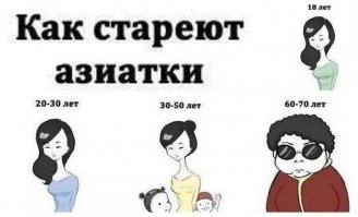 Это довольно известный факт и картинка тоже популярная))