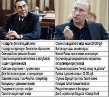 СССР. Последние пятилетки II