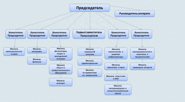 Структура мафии и описание ролей
