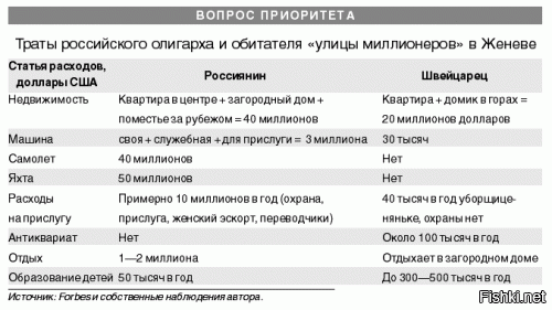 15 самых дорогих покупок миллиардеров