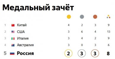 пока так, будем посмотреть