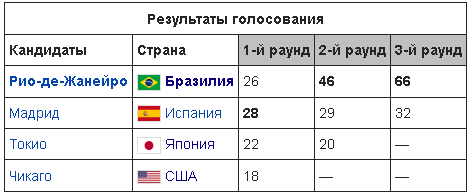 Принцип - поближе к пиндостану.