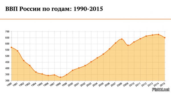 Ага! с 2014 года как начал поднимать!