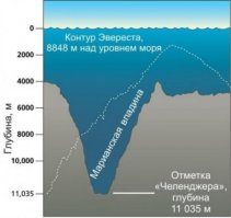 Чёт самого глубокого места не вижу!