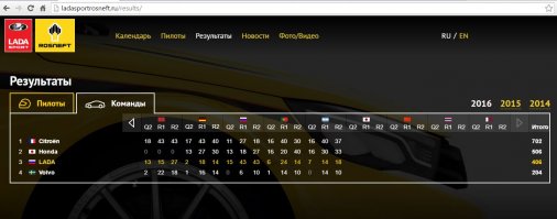 Видео дня: Lada Vesta WTCC проходит последние испытания