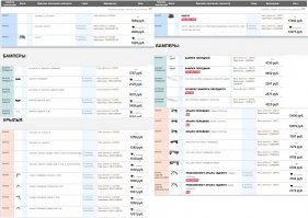 Вот хотя бы цены на кузовщину, цены взяты с одного сайта, не думаю, что в каком то другом месте будет абсолютно обратная картина: