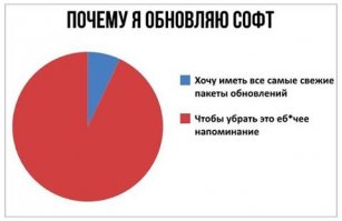 Шикарная служба поддержки ADOBE 