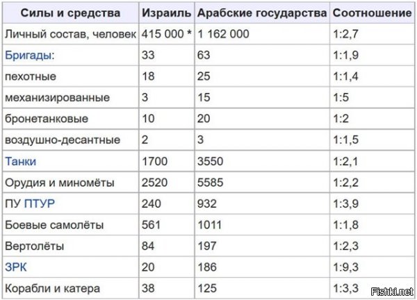 Танки российского производства никому и ничего не доказали - не было такой возможности, но пиарят их весьма знатно.

Результативность танков времён СССР тоже весьма спорная.

Почитай внимательно про "войну Судного дня", когда египтяне в день клали до 250 танков, подогнанных из СССР.
Соотношение сил по танкам было 1700 / 3550  -	1:2,1 + фактор внезапности и численного преимущества



На Израиль напали в праздник и со всех сторон одновременно. Даже подтянулись хлопчики посланные Фиделем и пацанчики из Северной Кореи. Бал правили "военные инструкторы" из СССР

"Чтобы отразить ожидаемую израильскую контратаку, египтяне оснастили первую волну своих наступающих войск беспрецедентным количеством переносных противотанковых установок: противотанковых гранатомётов РПГ-7 и более совершенных ПТУР «Малютка», позднее хорошо зарекомендовавших себя в отражении израильских танковых контратак. Каждый третий египетский солдат нёс на себе одно из противотанковых средств. Историк и журналист Авраам Рабинович пишет: «Никогда прежде противотанковые средства не использовались в бою столь интенсивно». Огневые позиции на египетской стороне также были перестроены: их сделали в два раза выше израильских позиций на противоположном берегу канала. Это дало египтянам важное преимущество: с новых позиций было очень удобно вести огонь по позициям израильтян, особенно по заезжающей на позиции бронетехнике."

Единственное, что было доказано в результате этой войны, что воевать надо не числом, а умением.
Военная доктрина СССР конкретно так огребла от "израильской военщины."

А уж о том, сколько железа оставили в Афганистане с 1979—1989гг и не сосчитать.