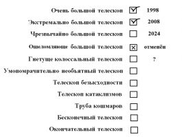 Крупнейшие космические телескопы