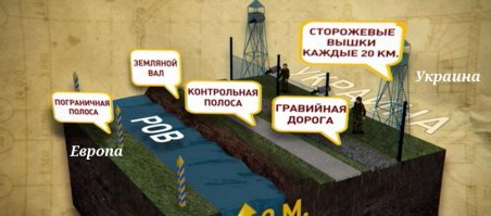 Каким должен быть правильный забор ?