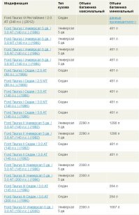 Да, тоже напрягло. Но, теоретически, возможно. С учетом плотности вещества, это количество взрывчатки заняло объем около 500 литров. Судя по паспортным данным на скрине, такое вполне возможно. А уж если это был универсал, то тогда вообще без проблем!