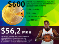 Приятного аппетита! Почему олимпийцы грызут золотые медали?