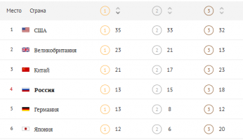 Японцы и немцы дышат в затылок