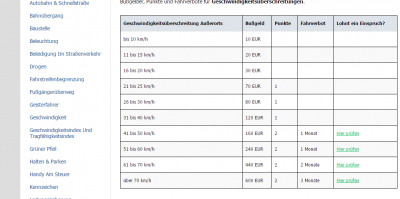 чушь, закон один для всех, привышение более 70 км. 600евро штраф, 3 месяца запрет на вождения и 2 пункта, 
автор, откуда 1225 евро? или он нарушил еще законы, проезд через сплошную, опасный манёвр и тд, но это штраф не за превышение скорости, или пиз.дишь или не договориваешь