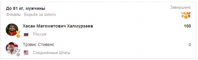 Хасан Магометович Халмурзаев, род. 9 октября 1993 года, Назрань, Россия — российский дзюдоист, олимпийский чемпион 2016 года в категории до 81 кг, чемпион Европы, чемпион Европы среди юниоров, чемпион России, призёр юношеских Олимпийских игр 2010 года в Сингапуре, чемпион летней Универсиады 2015 года в Кванджу. Заслуженный мастер спорта России.

Хасан служит в Отдельном батальоне ППСП МВД по Республике Ингушетия. Сержант полиции. Победил в финале ОИ 2016 американца Трэвиса Стивенсона, вот что рассказал о своих отношениях с американцем
"Меня многие спрашивали: вот американец — это же принципиальная схватка? Нет. Я его очень уважаю, он хороший парень. Мы так живём в своём дзюдо. Странно, но некоторые не понимают, что борьба должна быть только на стадионе. За его пределами надо оставаться людьми, а не заниматься травлей соперника ради само­рекламы"