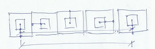 кстати таже хрень касается и квадратов например...
возьмите два вписанных друг в друга квадрата. периметр у них будет разный, но точки переместятся на одинаковое расстояние....