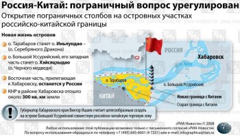 Земли, которые когда-то были территорией России