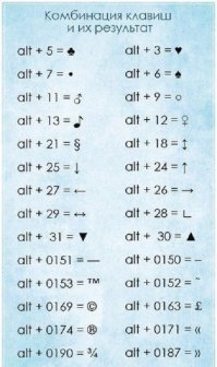 Как написать значок доллара на русской клавиатуре?