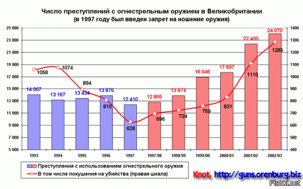 ПИСТОЛЕТ VS СПОРТЗАЛ