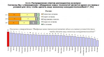 Ок! На ряд вопросов ответы получены. Но незнание выборки не позволяет судить о её репрезентативности. А отсутствие информации о методе и задействованных ресурсах для сбора информации - о качестве собранных данных. От того, как составлен опросник, тоже зависит качество исследования. Но и опросник нам не показали.

Более того, там же (на сайте ВШЭ) выложены вот такие результаты исследования, о которых не упомянул автор.