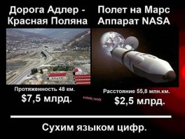 за стоимость суперотеля на 10 тыс мест в России можно построить примерно 20 км асфальтированной дороги )))