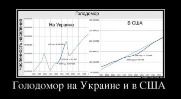 Принято считать, что голод был только в СССР и самыми упоротыми, что только на Украине. Но вот что говорит демография. На Украине с 1930 по 1940 население увеличилось на 10 млн чел. т.е. на 30% а в США за тот же период только на 1 млн человек т.е. на 0,7%. С чего бы так?