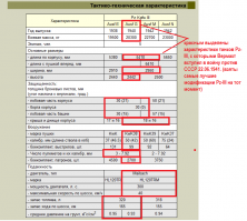 Вот же поколение "пепси" :)  Хорошо вам мозги промывают... Ещё чуть-чуть пройдёт времени и начнёте петь, что на Курской дуге и в Прохоровке немцы Советские войска разбили бы в пыль, если б не американские шерманы и английские матильды 
Но вернёмся к фактам, к историческим фактам.

Согласно приведенным ниже таблицам,если мы сравним бронебойность орудий и броневую защиту Pz-III и Т-34-76 в 1941 году, то останется развести руками и долго удивляться: каким образом сторонники отсталости РККА перед Вермахтом собирались воевать на хвалёном Pz-III против "недоработанного" Т-34-76? Немецкие "продвинутые" танки поражались орудием с танка Т-34-76 на любом тактическом расстоянии: более 1500 м под любым углом попадания. В то время как "недоработанные" Т-34 были неуязвимы для орудий Pz-III на расстоянии менее 500 м! Ни в лобовую броню, ни в кормовую, ни в боковую. Учитывая наклон корпуса и башни танка Т-34 (под 45 градусов и 60 градусов соответственно) толщина брони для немецких снарядов увеличивалась. Поэтому Т-34 если и были уязвимы для Pz-III. то только при выстрелах в упор (от 300 и менее метров), в то время, когда Т-34 мог пробивать броню немецких "шедевров" с любого расстояния, под любым углом.
Танк Т-34-76 в 41 году казался белым лебедем на фоне гадких неповоротливых фашистских танков. Длинная 76.2 мм пушка Ф-34 не оставляла немецким танкам ни малейшего шанса в открытом бою.
Итого имеем: перед ВОВ немцы спешно услили Рz-IV. Но при этом новейшая модификация Pz.IV Ausf.F не могла противостоять советскому танку Т-34-76-41. Немецкие танки были "бессильны" против Т-34 того периода. Новая модификация танка Pz-IV была запущена немцами только в марте 1942 года (она была не на много лучше прежней).

И запомните, что б вам не говорили современные либеральные историки сидящие на западных грантах про отсталость СССР и подавляющем преимуществе немецкого оружия, ПОМНИТЕ, что именно Красная Армия взяла штурмом Берлин, а не немецкая Москву! И это не смотря на то, что на немцев тогда работали лучшие учёные, инженеры и заводы всей европы (включая, кстати, Францию)!!!