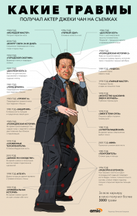 Уже за одно это Оскара дать можно!