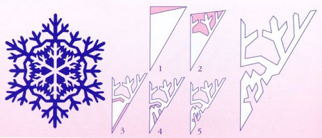 Я таким способом в детстве снежинки вырезал.