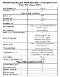  Средний бронеавтомобиль Škoda PA-II “Zelva”