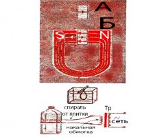 Вопрос: 
Какое отношение к посту имеет эта иллюстрация?