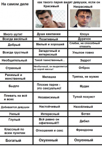 Неказистые парни в окружении симпатичных девушек