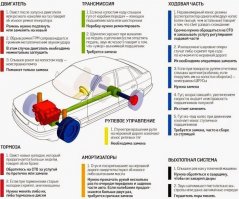 Меня вот эта картинка позабавила. Потому что: 
1. Свист - понятие растяжимое. Некоторые двигатели работают с "присвистом" и это нормально. Но это не самое.. а вот
2. "При обрыве ремня ГРМ сразу же заглушите двигатель". Если при обрыве ремня у вас двигатель не заглохнет сам - это будет великое чудо!
3. Свист тормозных колодок говорит об их браке... Ну да, ну да... Найти несвистящие колодки - большая удача, свист - не брак, а скорее особенность работы..
4. Если при повороте рулем слышны щелчки (особенно на холостых) - неисправны ШРУСы - с хerа ли?
5. Гул с возрастанием скорости - подшипники полуосей. А может ступичные? А может резина зимняя?