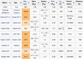 Привет )
Эта кеплеровская тоже у красного карлика М1V, вспыхивает ни разу не хуже Проксимы, небось, точно не скажу. Тройная - это вообще никак, даже Альфа Центавра А с Проксимы, которая в 15000 а.е., будет звездой в 370 раз слабее Луны, т.е. -6m, всего в 5 раз ярче Венеры :)
В общем у Kepler-186f примечательно только то, что оно первая экзопланета земного типа хоть в какой-никакой зоне обитаемости..