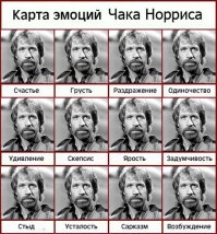 Тест: Умеете ли вы читать по лицам? (10 вопросов)