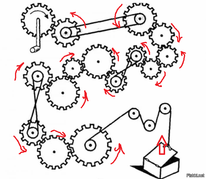 Как работает механизм. Задачи с шестеренками. Шестеренчатый механизм. Шестеренки схема. Схема механизма.