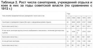 Лёша, у меня никаких мук выбора и так нет, я отдыхаю на природе. А всё это "дорогое и престижное" - развод лохов на деньги. Круглый проводят в коробках, и "отдыхать" едут в такую же коробку, да ещё за деньги. 
В СССР не было курортов? Тебе нужно срочно к врачу, а потом на курорт, подлечиться. Сходи по ссылочкам ради ликбеза (только не заблудись там), добавь туда 40 тысяч пионерских лагерей etc., а потом расскажи, как я должен гордиться одним комплексом для богатеньких буратин. 



З.Ы. И не забудь рассказать, где простые люди сегодня могут воспользоваться подобными услугами на тех же условиях. Ага.