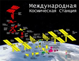 Подсказываю: на разных. Например, на первую ступень 2х видов ракет ставят сделанные в России по заказу. Самая грузоподъемная из действующих - Дельта 4 использует только американские двигатели. Не вижу никакой связи с тем, что используется по формуле цена/качество и будет сделано для спасения цивилизации. Новую сверхтяжелую ракету США планируют испытать в 2018, в России недавно отменили все планы на сверхтяжелые ракеты.
Судя из названия: Международная Космическая Станция, орбитальная станция на которой живут американские космонавты - международный проект, т.е. не принадлежит полностью одной стране. Можно оценить, кто внес больший материальный и финансовый вклад в МКС. Большая часть объема станции выведена на орбиту шаттлами, а из выведенного Протонами модуль "Заря" считается американским, так как ими заказан и оплачен. Примерно 2/3 текущих затрат на обслуживание МКС оплачивает НАСА. По этим критериям американцы больше остальных участников имеют право считать станцию своей. Откажутся наши подвозить - договорятся с китайцами.:) ЗЫ. Я не минусовал:)