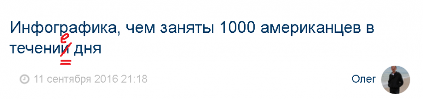 Инфографика, чем заняты 1000 американцев в течении дня