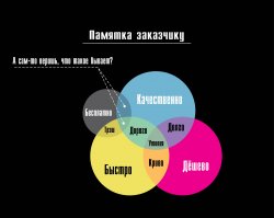 У меня на рабочем столе рабочего компа висит вот такая обоина. Иногда приходится показывать заказчикам и они чаще всего соглашаются. А если не соглашаются, то чаще всего заказчиками перестают быть.