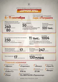 Кстати, кому интересно, на сайте PolitRussia.com нашёл инфографику с итогами формуа.
Ссылка на всю статью: