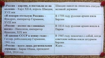 Вспомнилось: "В Европе есть замечательная традиция: раз в сто лет ходить в Россию и получать там п#зды" )
