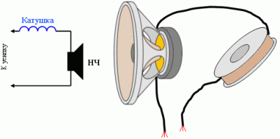 Конденсатор связи... Хоспадя... Для чего нужен ВЧ-заградитель??? Это катушка индуктивности просто. Отфильтровывающая ВЧ составляющую. Т.Е. ФИЛЬТР. Схемы фильтров можно смотреть в интернетах, например.