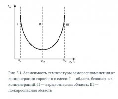 Никогда не встречался с трубами Ду 1400 и 54 бара давления. Если уж быть точным, то как минимум рассчетное давление должно быть 63 бара, а скорее даже 100 бар(по классу фланцев) Обычно в таких трубах давление составляет 2-6 бар и перекачивает он осущенный попутный-нефтяной газ. 
Самые стандартные диаметры магистралок 400-700 бар с расчетным давлением 100 бар.
Что бы смесь была взрывоопасной должен быть воздух. Горит не сам газ, горит всегда газовоздушная смесь. См рис 5.1
Вопрос, как что-то могло взорваться,если труба замкнутая и там 100% газ?
Предположу, что как-то был нарушен регламент работ по установке дефектоскопов и в трубу попало большее кол-во воздуха,чем должно было быть...
А вообще много историй я слышал про дефектоскопы или ершики, которые прсто очищают трубы.См фото ниже. Их постоянно теряют в магистралках) 
Или же, они сносятзапорные арматуры, гильзы для обора давления, ломят другие СИ(средства измерения) установленные на трубе. В общем очень много головной боли от этих ершиков у людей на местах)