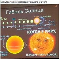 Странно что надписи на двух языках. Видимо фотошоп, и черный юмор про смерть солнца добавили уже потом.