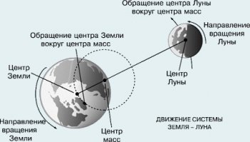 Эм... Сие как бы геометрически логично и очевидно должно быть..