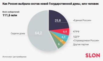 Выборы через призму соцсетей: как это было