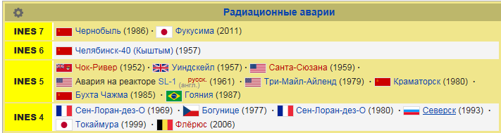 9 самых радиоактивных мест в России