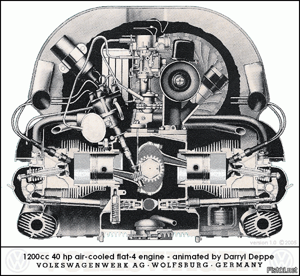В этом поколении да, но раньше были и оппозитные