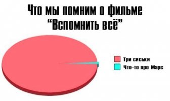 Любимое кино. Вспомнить все